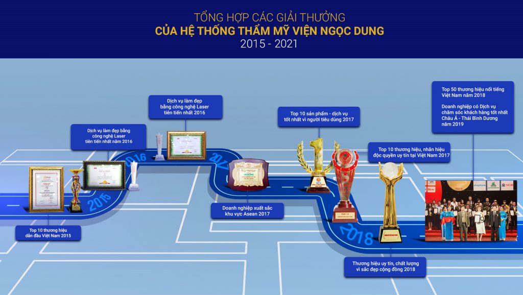 Có hay không việc Thẩm mỹ viện Ngọc Dung lừa đảo khách hàng?